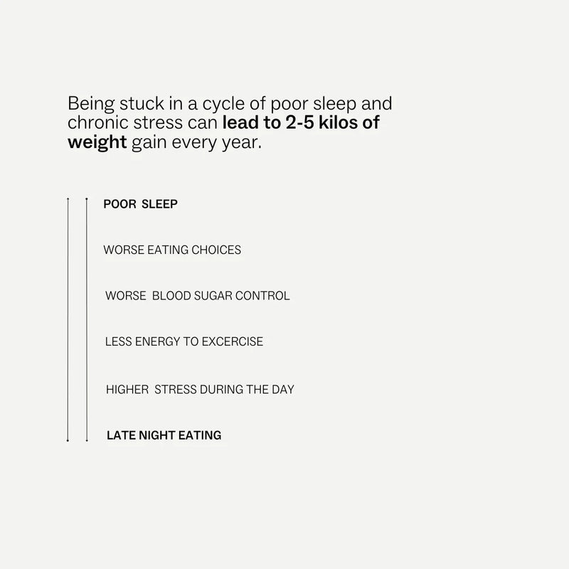 My Way Up - Sleep + Stress [Gut - Brain]